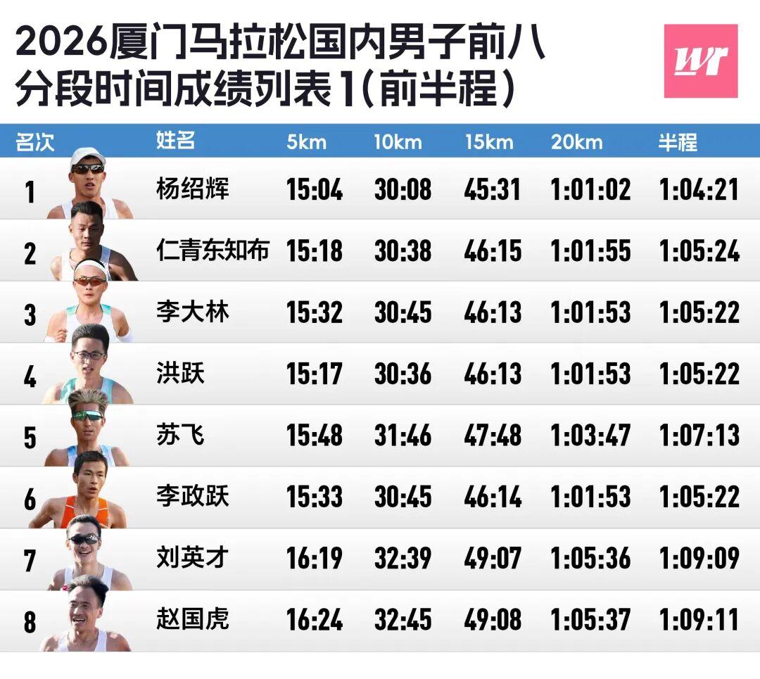 世界杯高清比赛观看平台-厦马数据完全解析｜2372人破三，李美珍负分割刷PB获国内女子冠军