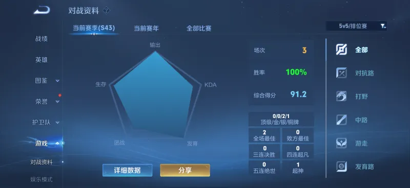 世界杯高清比赛观看平台-50多场40胜率才勉强星耀3，好难打啊这赛季
